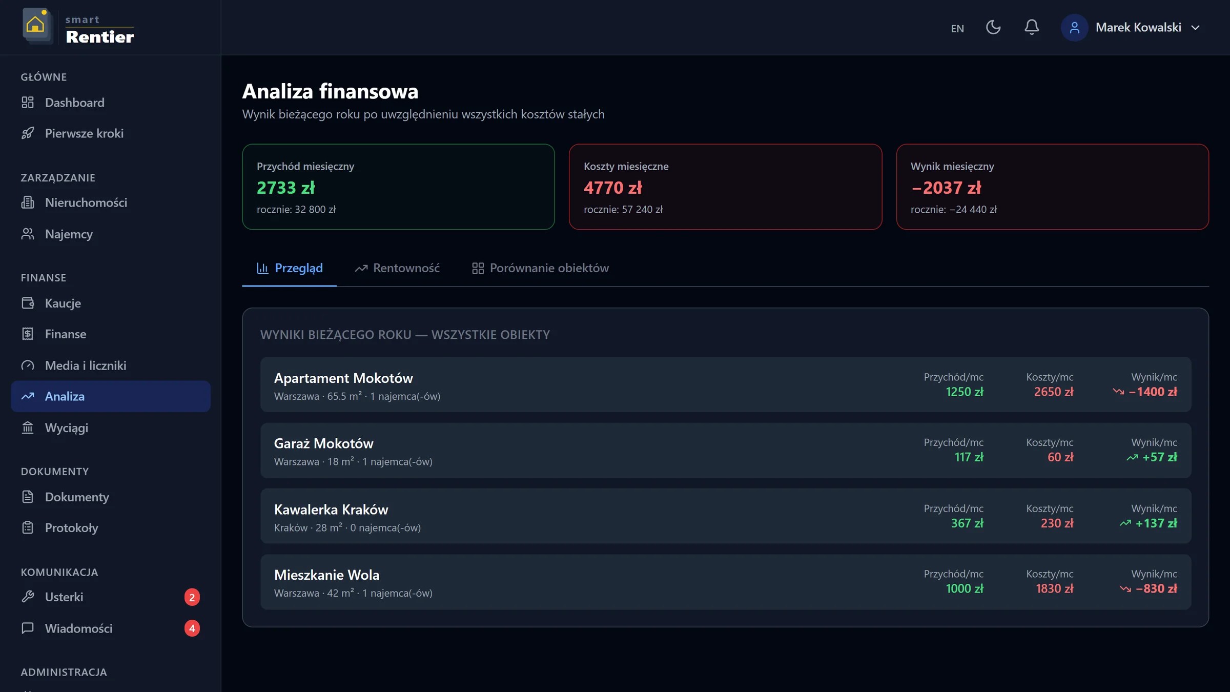 Analiza finansowa — SmartRentier
