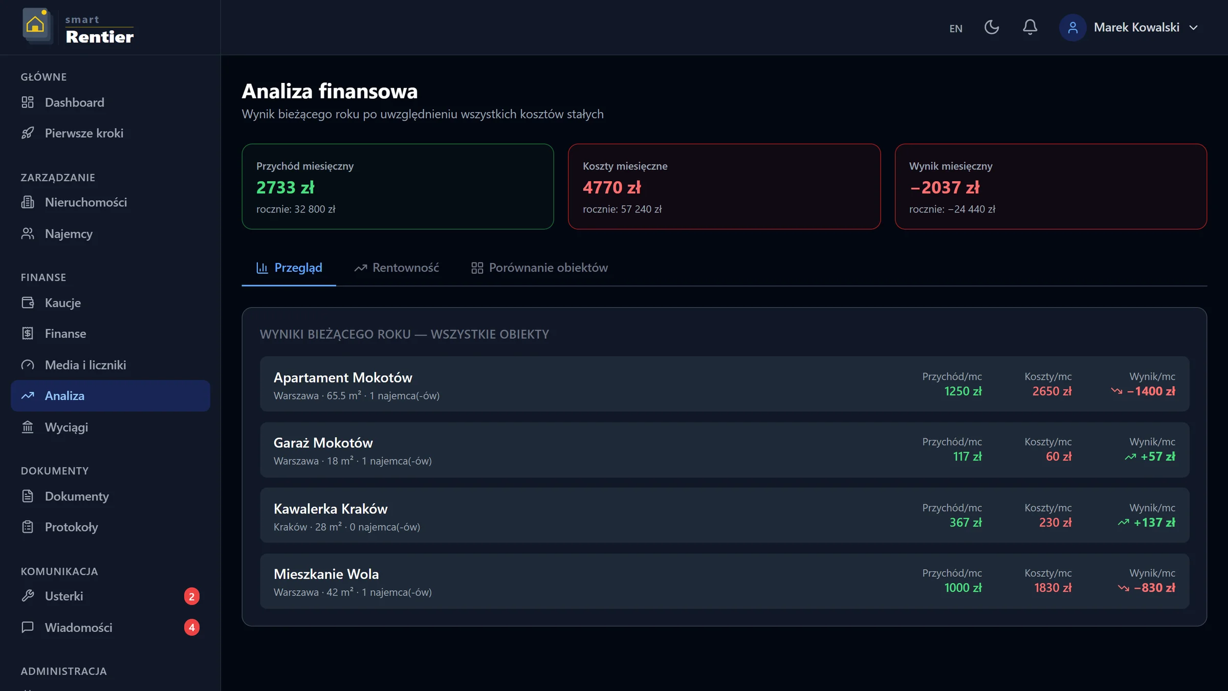 Analiza finansowa — SmartRentier